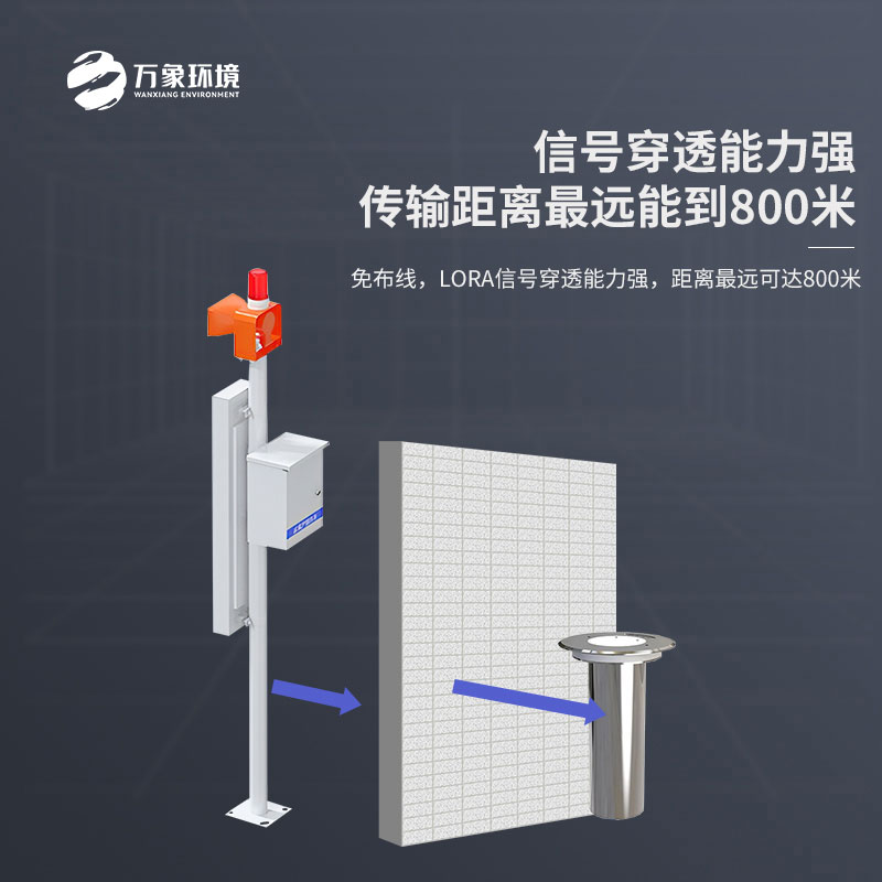 城市內(nèi)澇積水在線監(jiān)測設(shè)備：數(shù)據(jù)驅(qū)動(dòng)，持續(xù)優(yōu)化治理