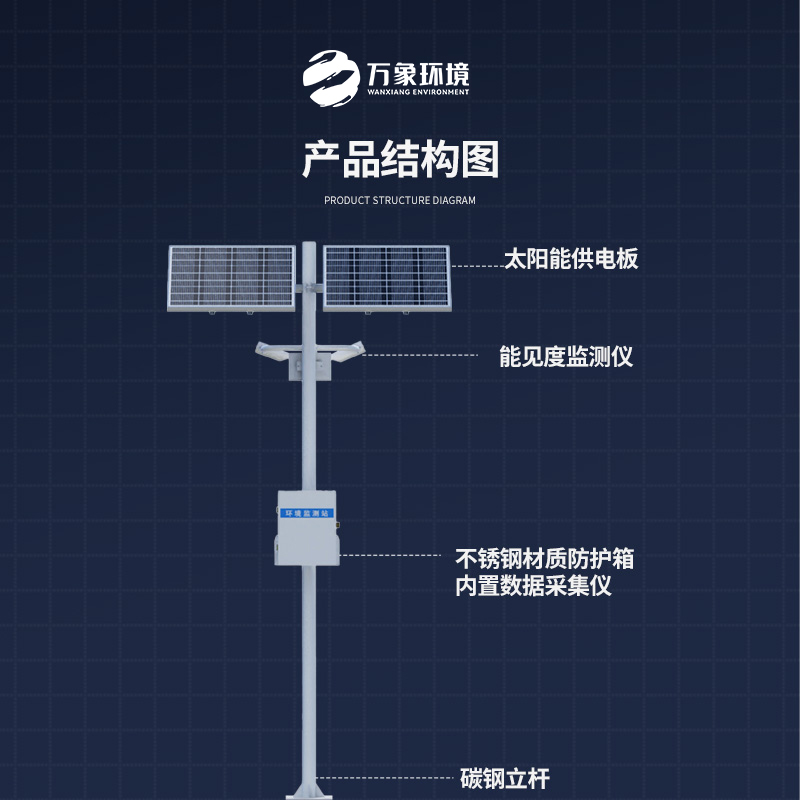 能見度觀測儀——對高速公路沿線的能見度、當前天氣現(xiàn)象等進行自動監(jiān)測